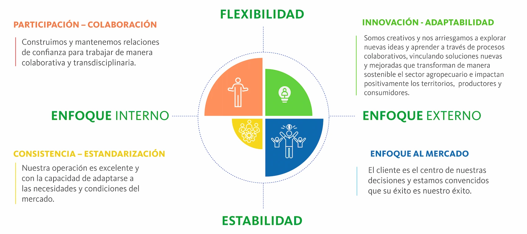 Enfoque Cliente Agrosavia