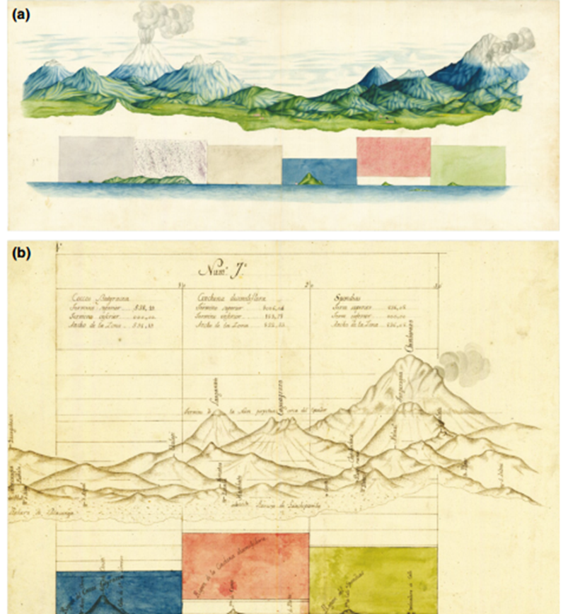 Publican estudio en Journal of Biogeography