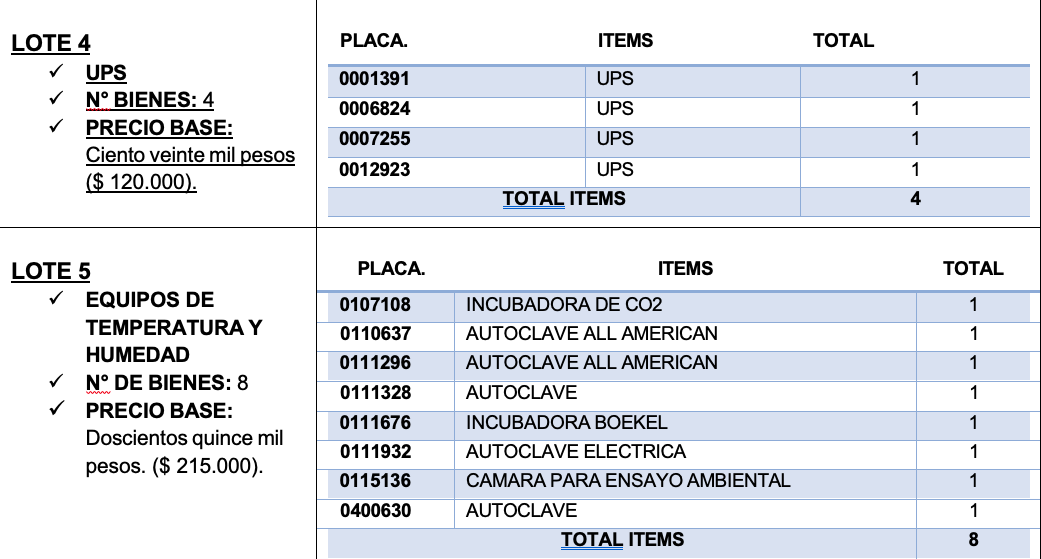 Lote4y5