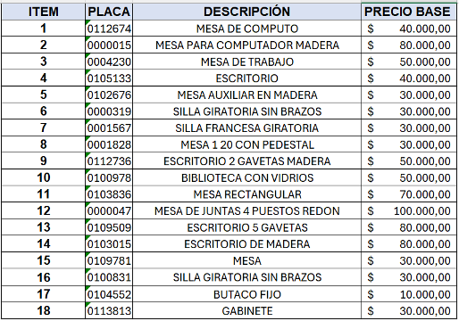Venta Item