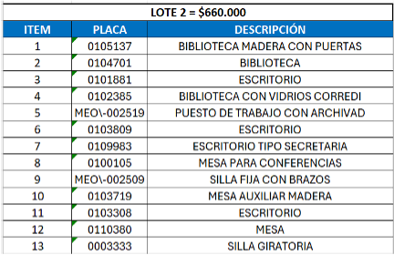 Lote 2