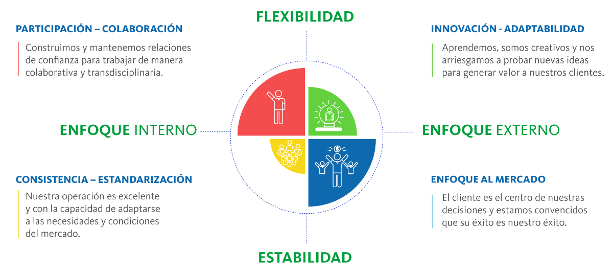 Enfoque Cliente Agrosavia