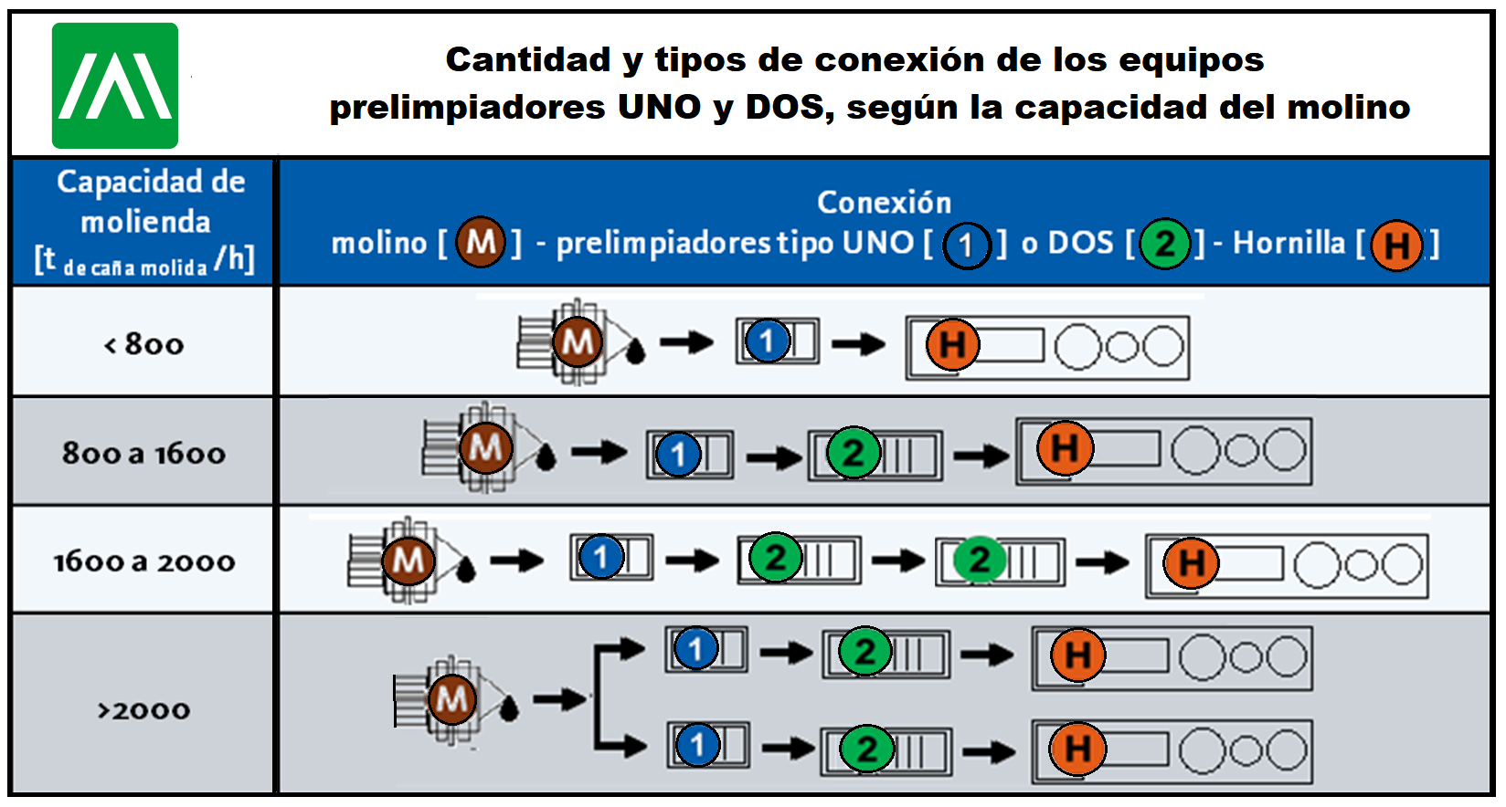 Arreglo Prelimpiadores