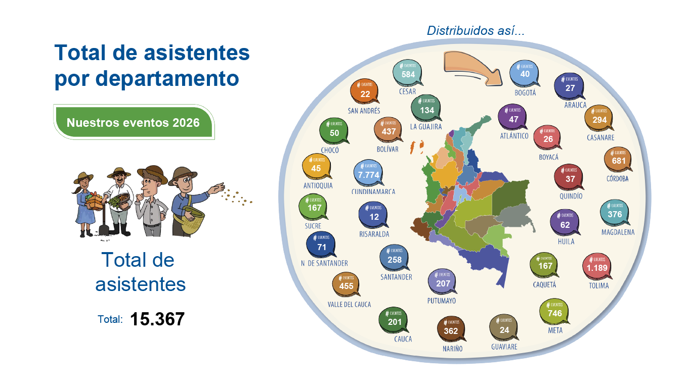 Poder Nueva Data2