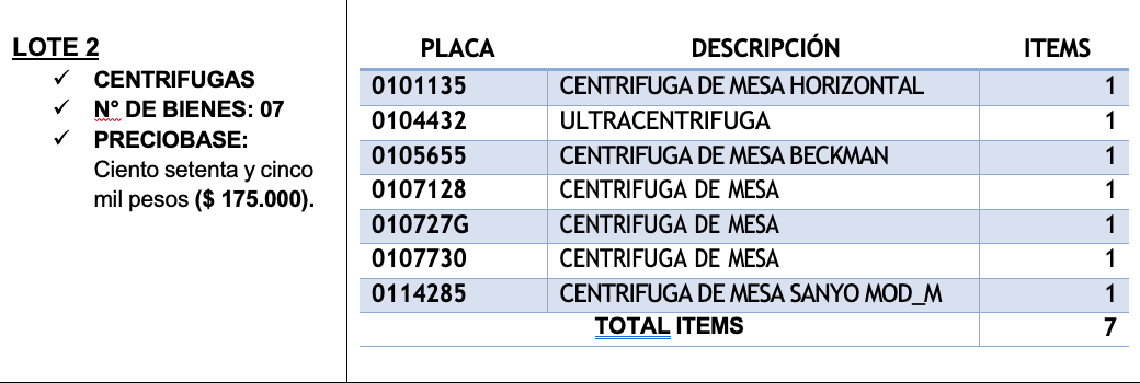 Lote2