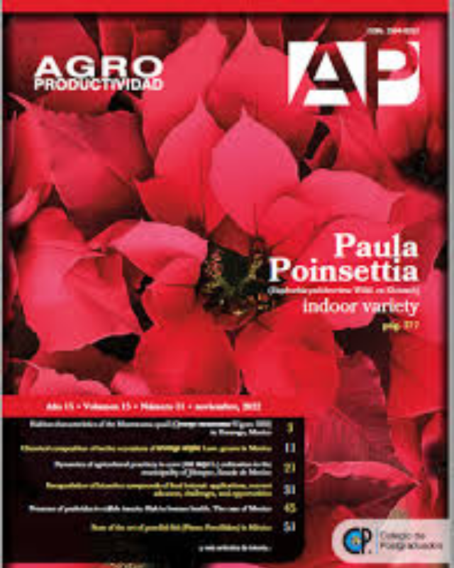 Agroproductividad. (2008 - 2021)