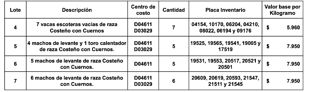 Semovientes Def