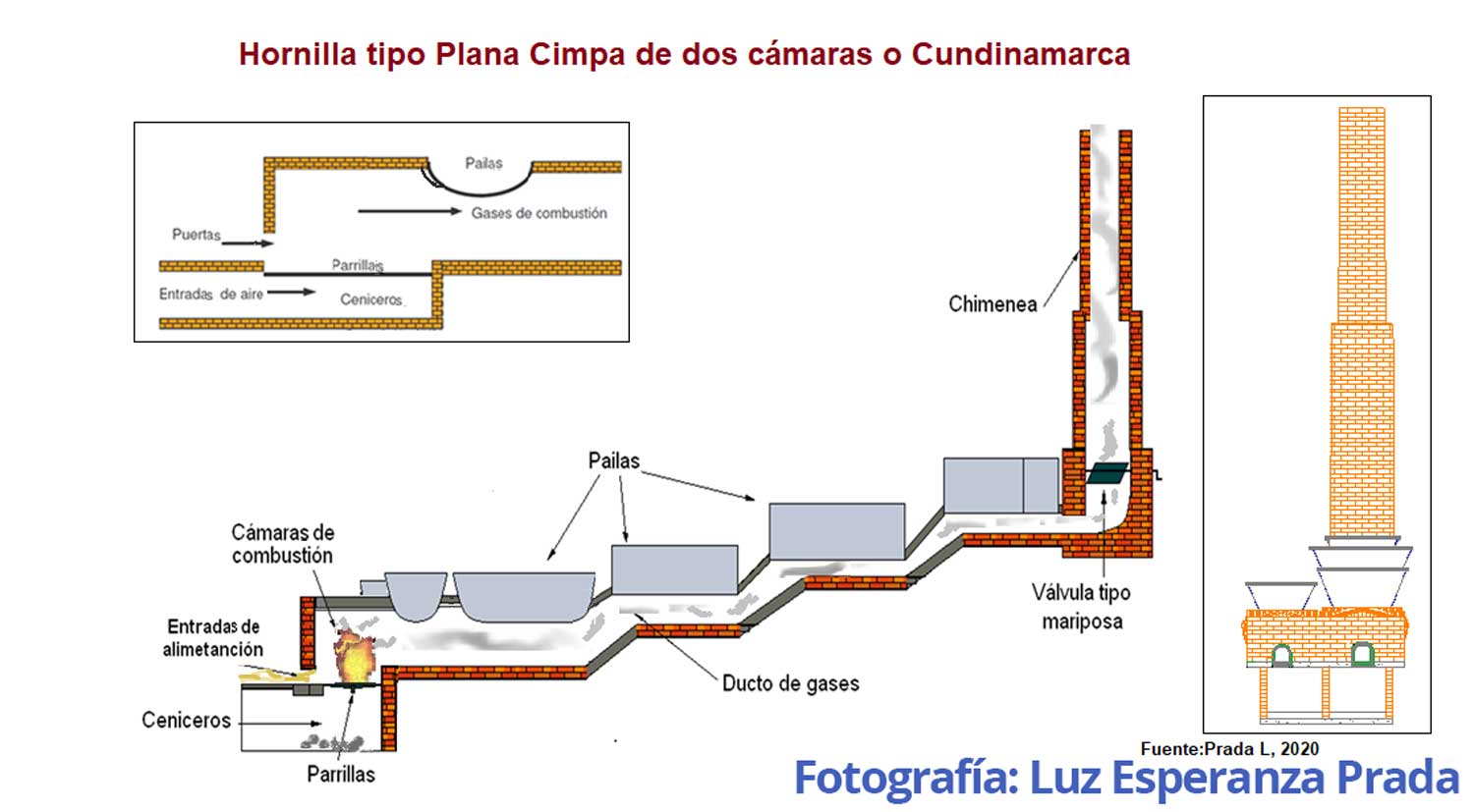 Luz Esperanza Prada (1)