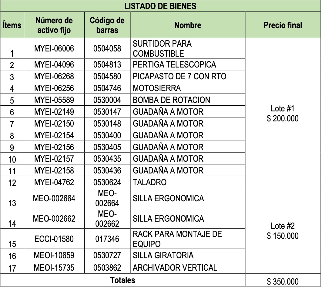 LOTES 1 Y 2 El Mira AGROSAVIA