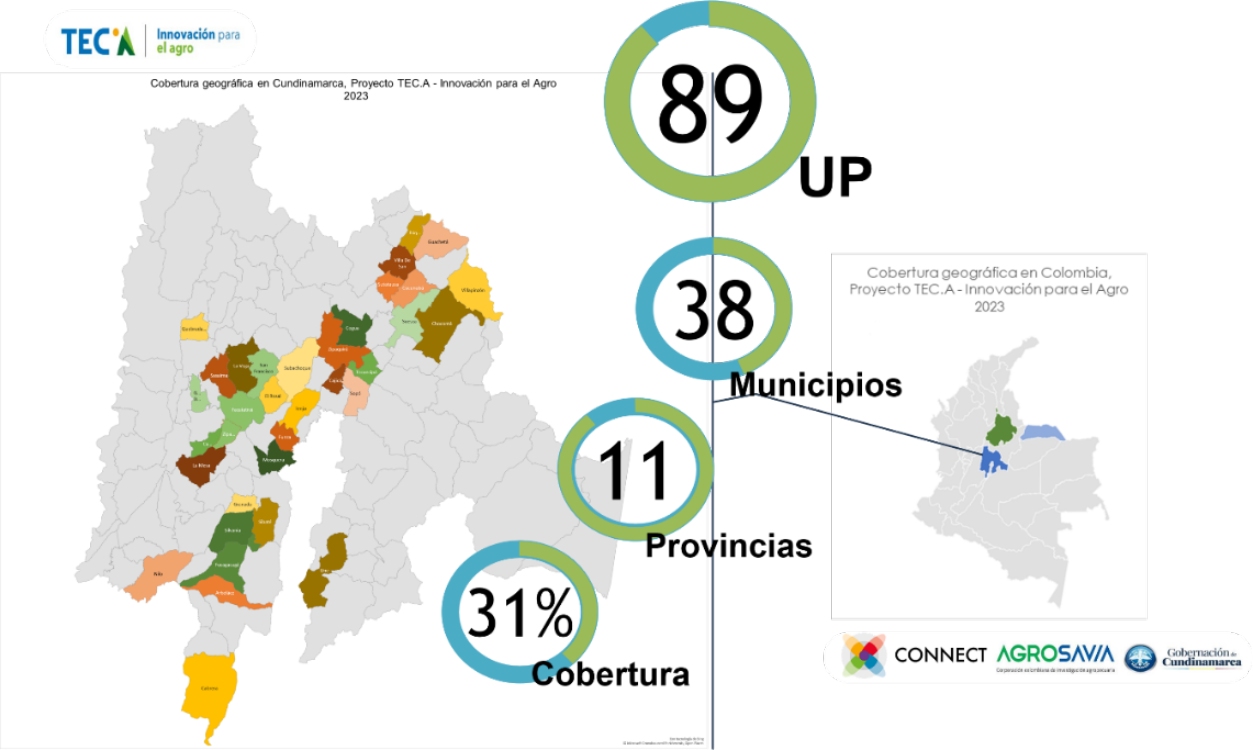 Proyecto TEC.A, Una Iniciativa Que Transforma El Campo Colombiano Con Tecnología E Innovación4 AGROSAVIA